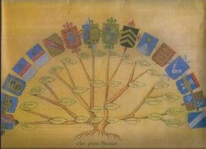 Arbol Genealogico en Abanico